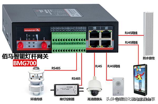 路灯智能照明节电器_智能路灯_路灯智能节电器