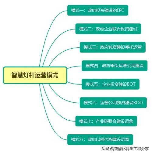 智能路灯_路灯智能节电器_路灯智能照明节电器