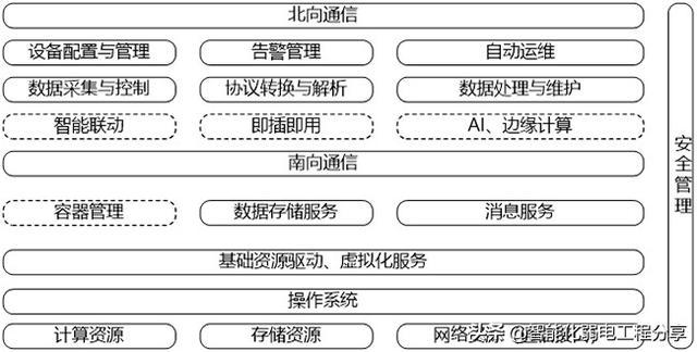 智能路灯_路灯智能节电器_路灯智能照明节电器
