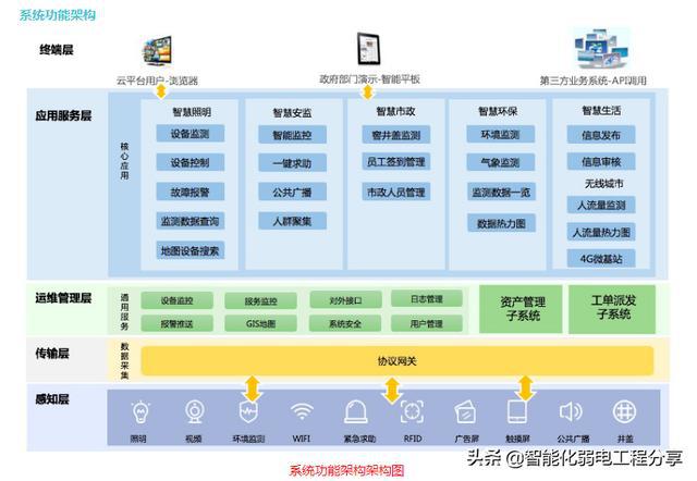 路灯智能节电器_路灯智能照明节电器_智能路灯