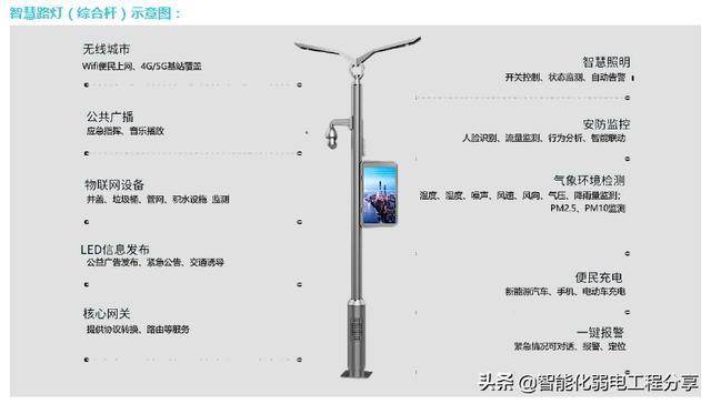 路灯智能照明节电器_智能路灯_路灯智能节电器