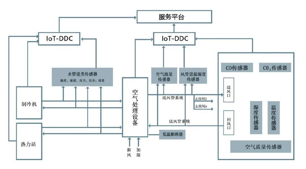 零壹楼宇对官网讲_楼宇自控网_一鸣楼宇官网