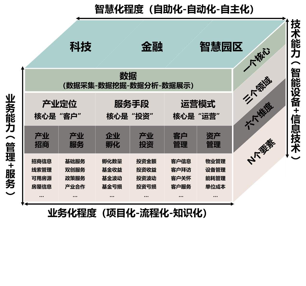 智慧园区园区规划解决方案_中国智慧园区_智慧园区和智能园区