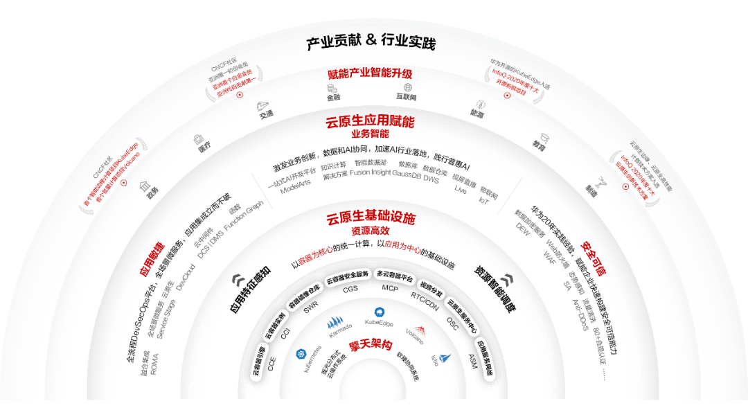 智慧园区和智能园区_中国智慧园区_智慧园区园区规划解决方案