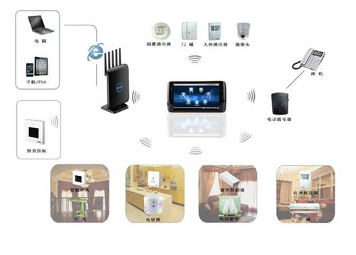 家居智能 品牌_智能舒适家居公司起名_智能家居设备