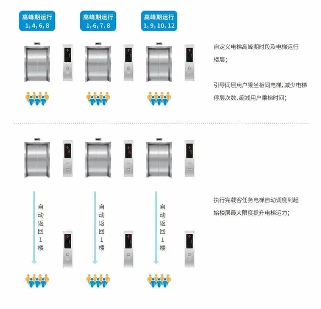 智慧园区 产业_苏州园区长风智慧驾校_智慧园区写字楼