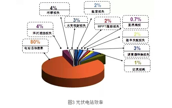 能源物联网_工业物联网和物联网_物联网与多媒体结合的新体验物联网