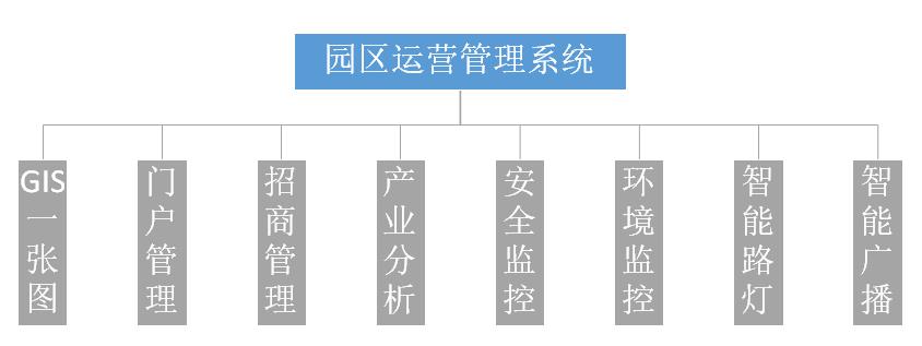 中国智慧园区_智慧园区 产业_智慧园区规划