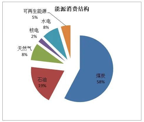 能耗监测管理系统_能耗监测和环境参数测量系统_能耗监测 软件