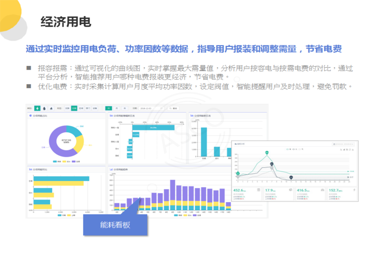 学校能耗管理_员工宿舍能耗管理_学校如何管理教师微信群管理