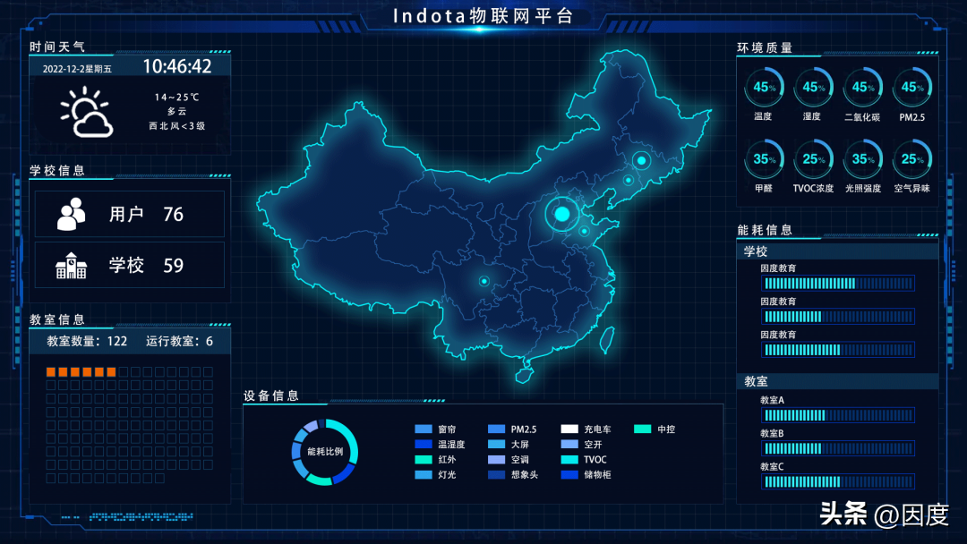 学校如何管理教师微信群管理_学校能耗管理_员工宿舍能耗管理
