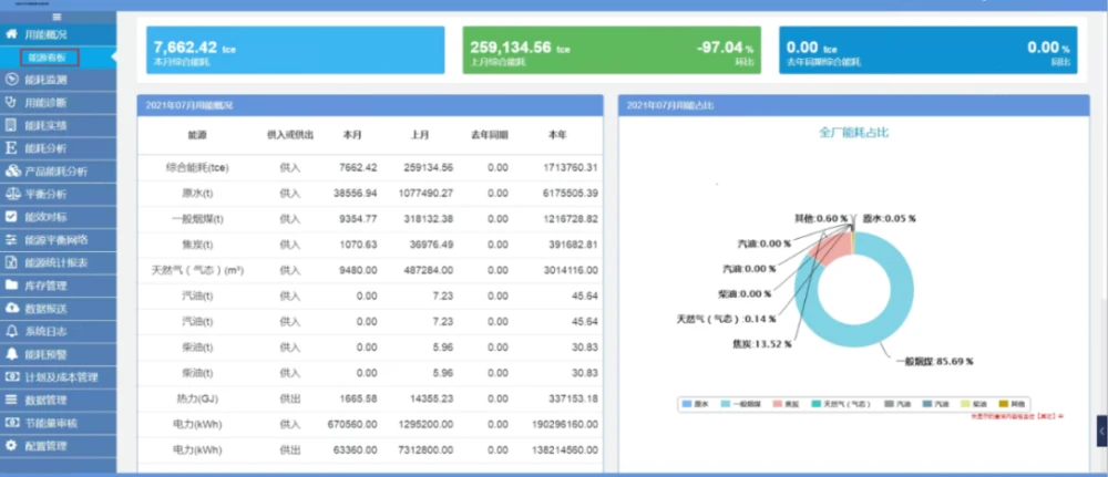 能耗管理系统_三级能耗和一级能耗_员工宿舍能耗管理