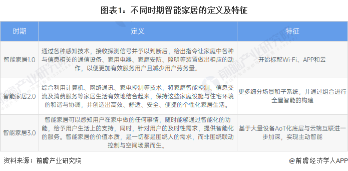 家居智能布线箱_家居智能安防系统_智能家居设备