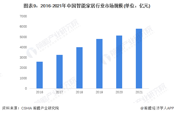 智能家居设备_家居智能安防系统_家居智能布线箱