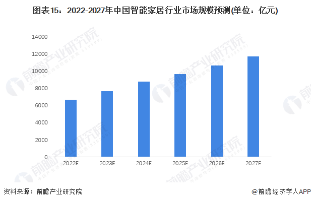 家居智能布线箱_智能家居设备_家居智能安防系统