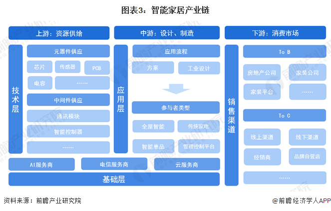 家居智能布线箱_家居智能安防系统_智能家居设备
