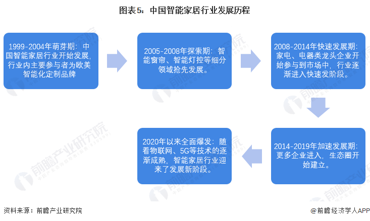 家居智能安防系统_智能家居设备_家居智能布线箱