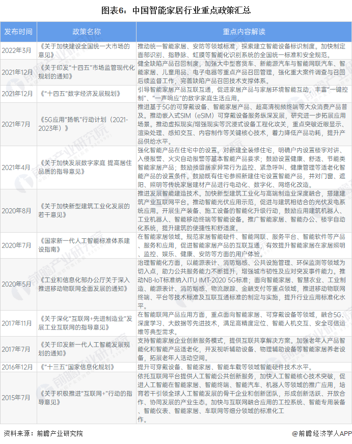 智能家居设备_家居智能安防系统_家居智能布线箱