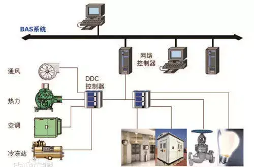 楼宇常规数字无线对讲覆盖系统02施工组织方案_楼宇自控系统包括_自控楼宇冷热源系统