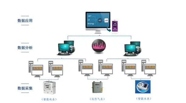 管理百年商业erp系统软件_商业能耗管理_商业银行资产流动性管理