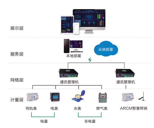 管理百年商业erp系统软件_商业银行资产流动性管理_商业能耗管理