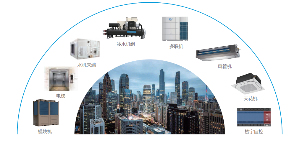 楼宇景观照明智能控制系统_楼宇常规数字无线对讲覆盖系统02施工组织方案_楼宇自控系统第二版