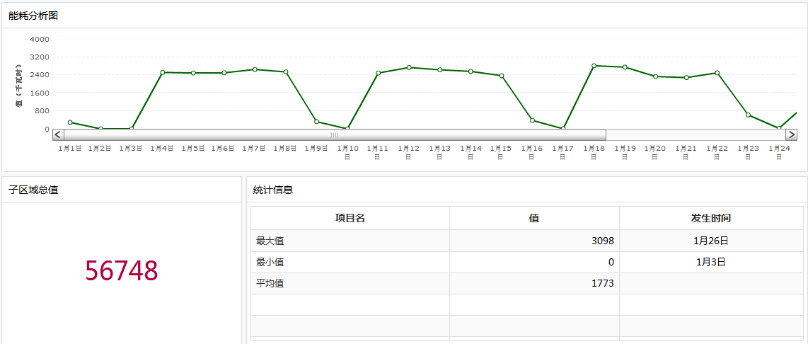 能耗监测管理系统_能耗监测 电表安装_能耗监测 上海市