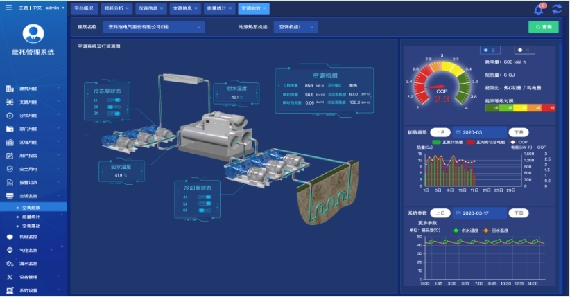 能耗监测 上海市_能耗监测 电表安装_能耗监测管理系统