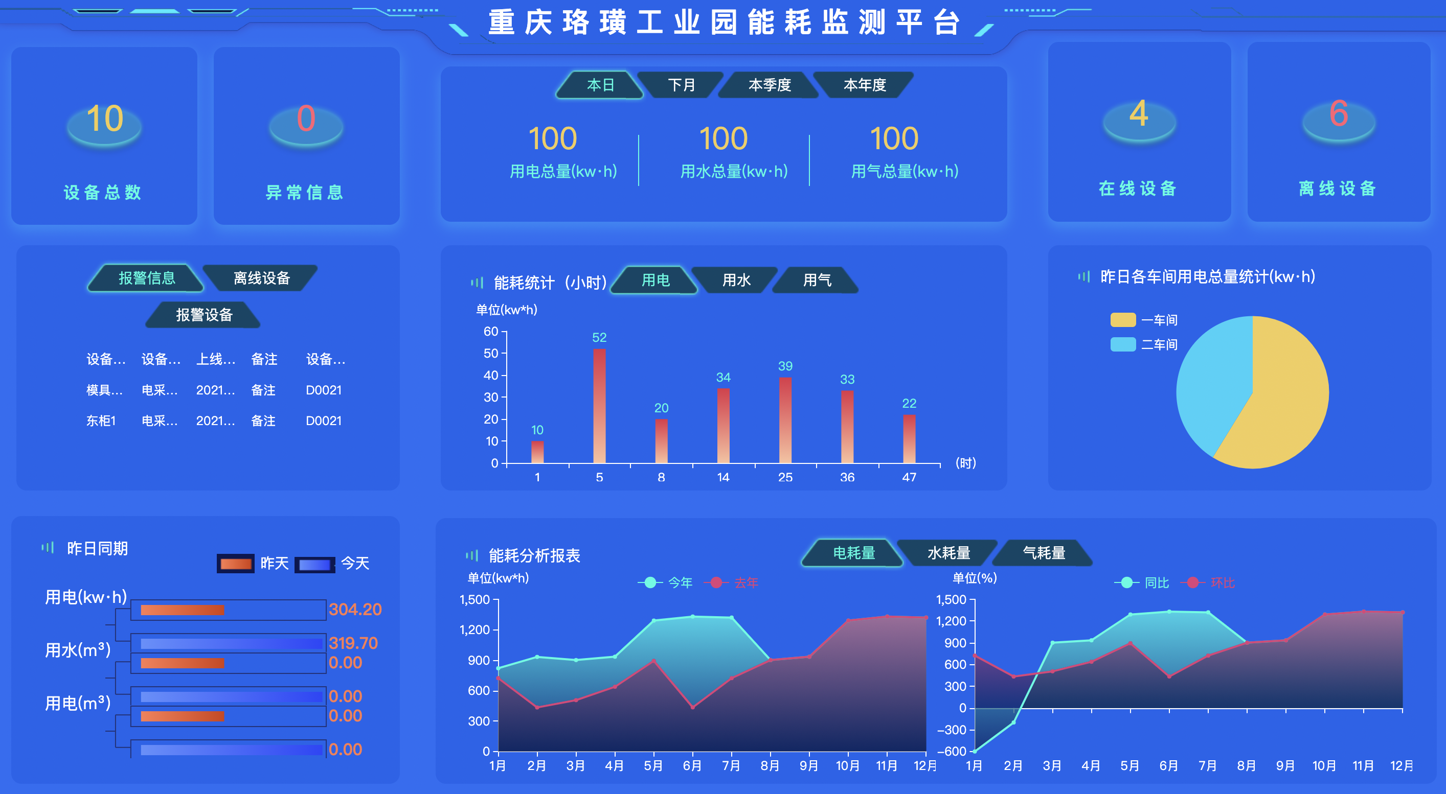 能耗监测 电表安装_能耗监测 上海市_能耗监测管理系统