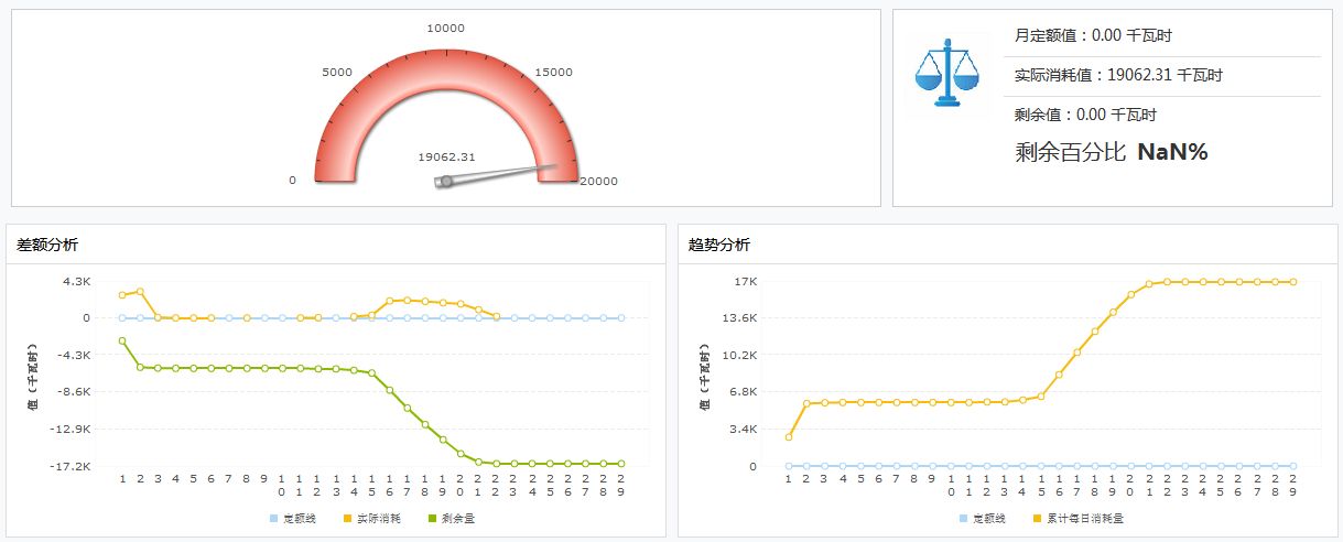 能耗监测 电表安装_能耗监测 上海市_能耗监测管理系统