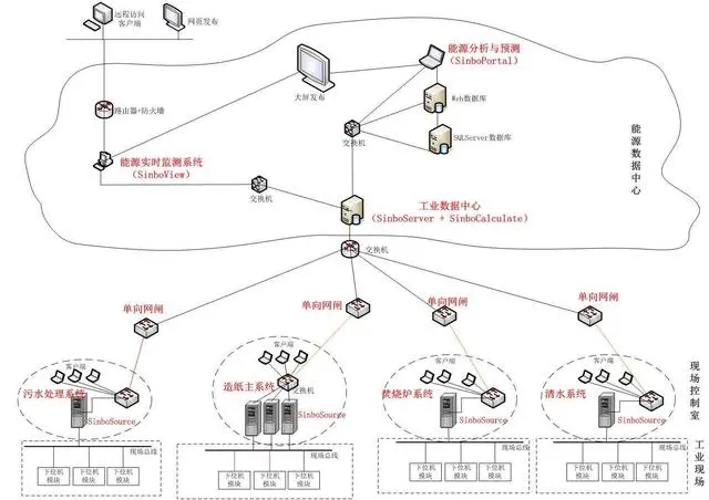 建筑能耗包括 的能耗_建筑能耗管理系统_严寒地区建筑能耗