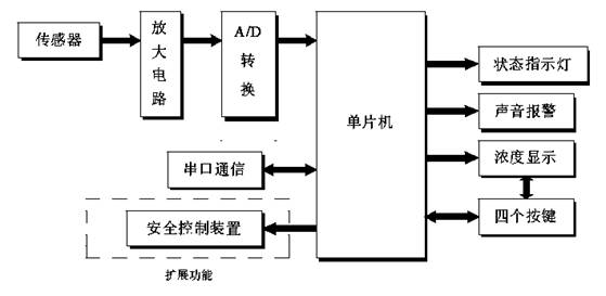 无线报警系统_电梯无线报警_无线报警模块