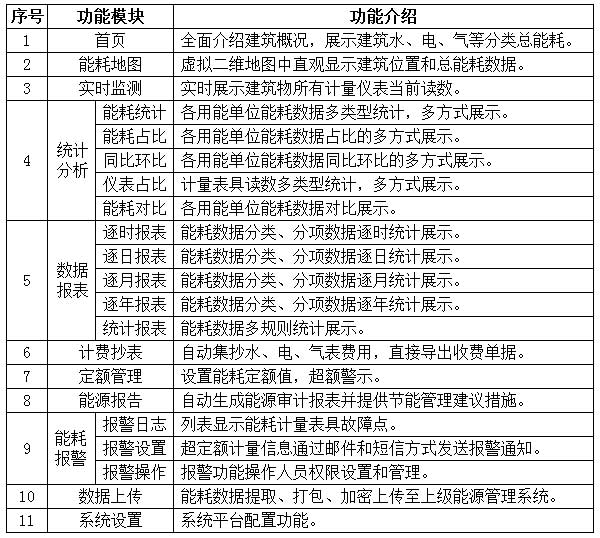 能耗监测管理系统_能耗监测系统方案_大型公共建筑能耗监测系统工程技术规范