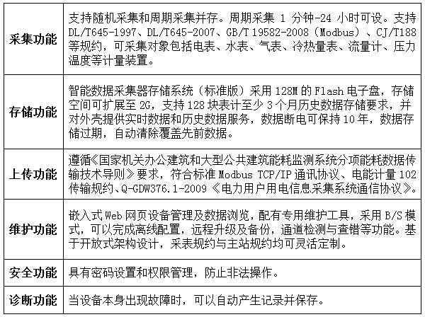 能耗监测管理系统_大型公共建筑能耗监测系统工程技术规范_能耗监测系统方案