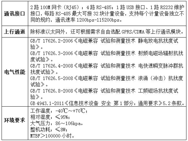 能耗监测管理系统_大型公共建筑能耗监测系统工程技术规范_能耗监测系统方案