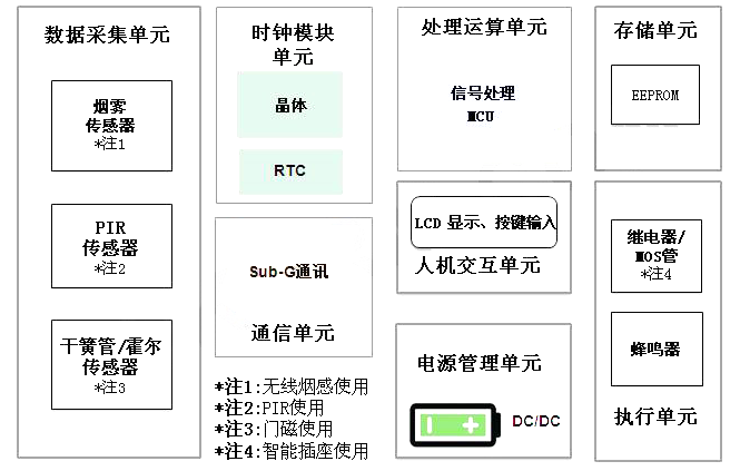无线报警系统_铁将军无线胎压报警器t159 报警_安居宝无线报警键盘