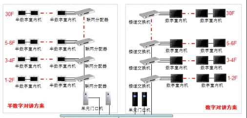防盗报警系统_防盗联网报警设备生产_防盗门磁报警器有用么