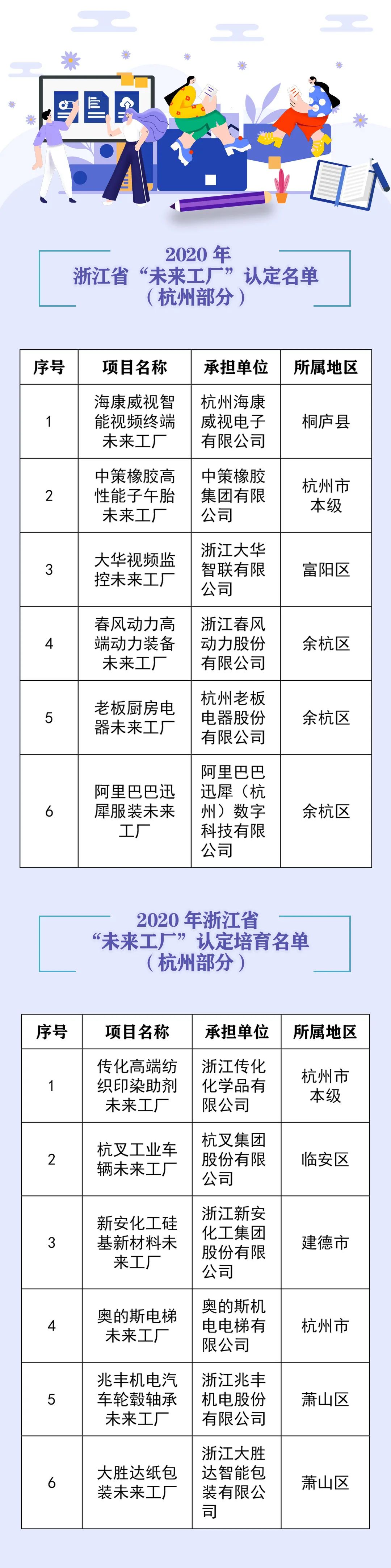 张家口智慧互通园区_杭州智慧园区_智慧园区运营管理平台