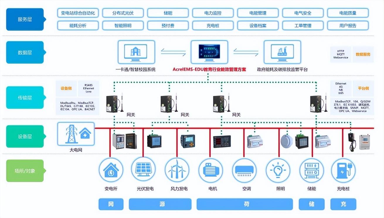 能耗管理_能耗管理平台_冰箱1级能耗和2级能耗