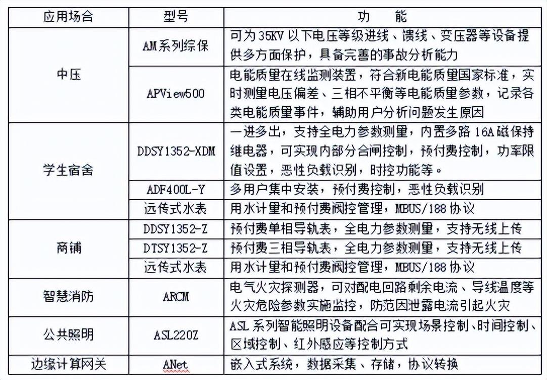 能耗管理平台_能耗管理_冰箱1级能耗和2级能耗