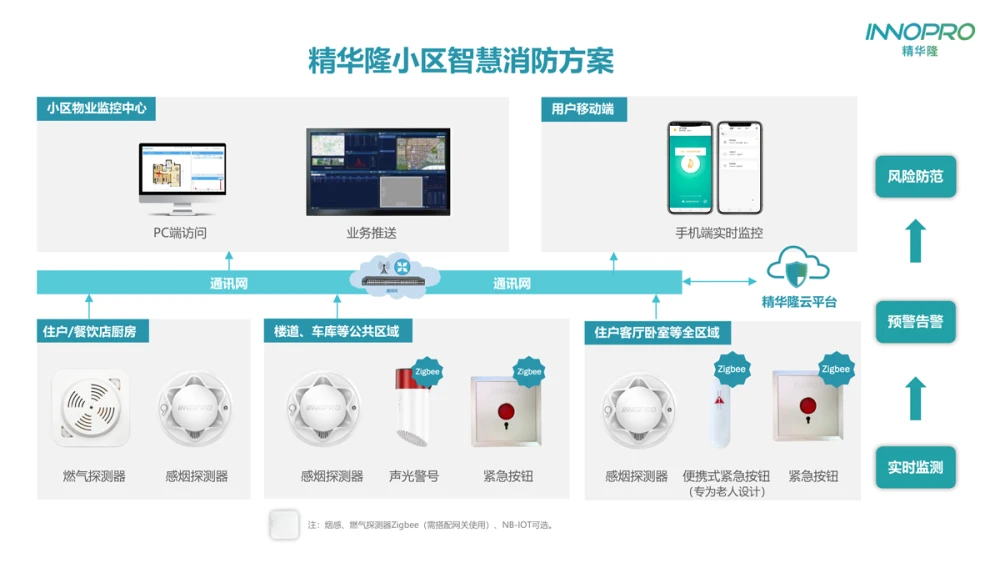 社区服务平台_长者社区支援服务_信息社区平台服务