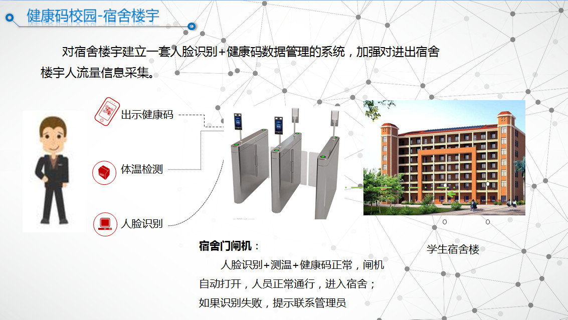 楼宇对讲系统_楼宇自控  工作_楼宇电控锁