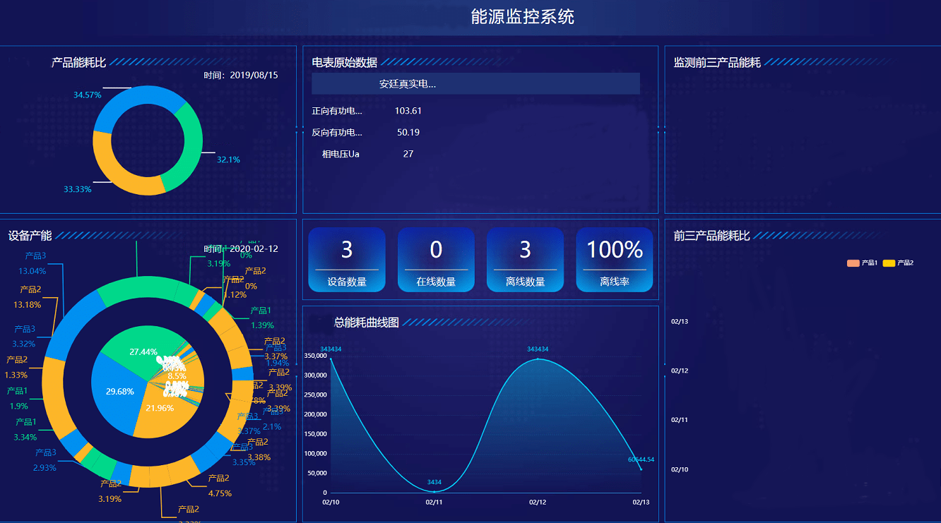 能耗监测管理系统_大型公共建筑能耗监测平台_大型公共建筑能耗监测系统工程技术规范