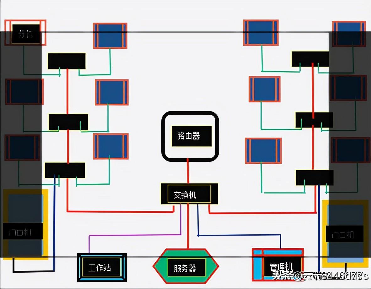 楼宇自控通讯协议_三维通讯有量子通讯吗_悠悠通讯收购了悠哉通讯吗