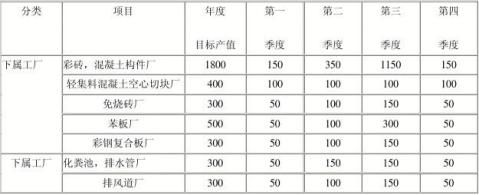能耗管理岗_事业编工勤岗转管理岗_公共建筑能耗限额管理