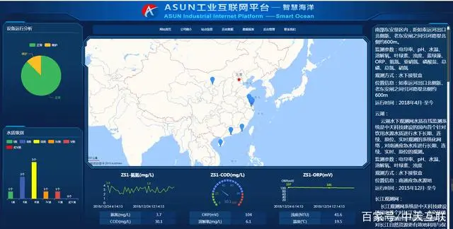 绩效管理是管理组织绩效的系统_能耗管理平台_江苏能耗管理系统怎么选