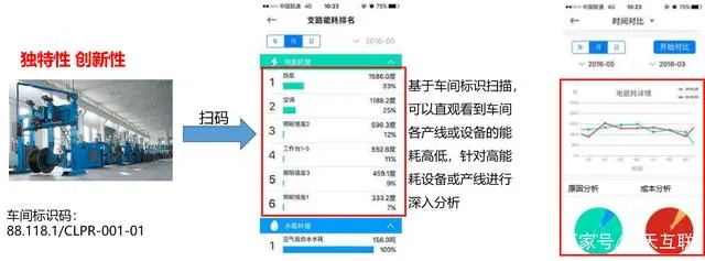 江苏能耗管理系统怎么选_绩效管理是管理组织绩效的系统_能耗管理平台