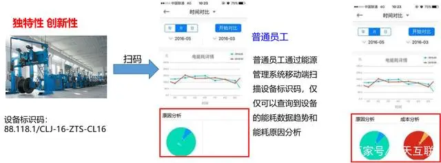 绩效管理是管理组织绩效的系统_江苏能耗管理系统怎么选_能耗管理平台