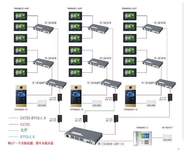 楼宇按揭协议明确那几点_楼宇自控通讯协议_can总线通讯采用的协议