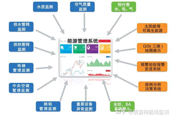 什么是超低能耗建筑_超低能耗建筑 85%节能_建筑能耗管理